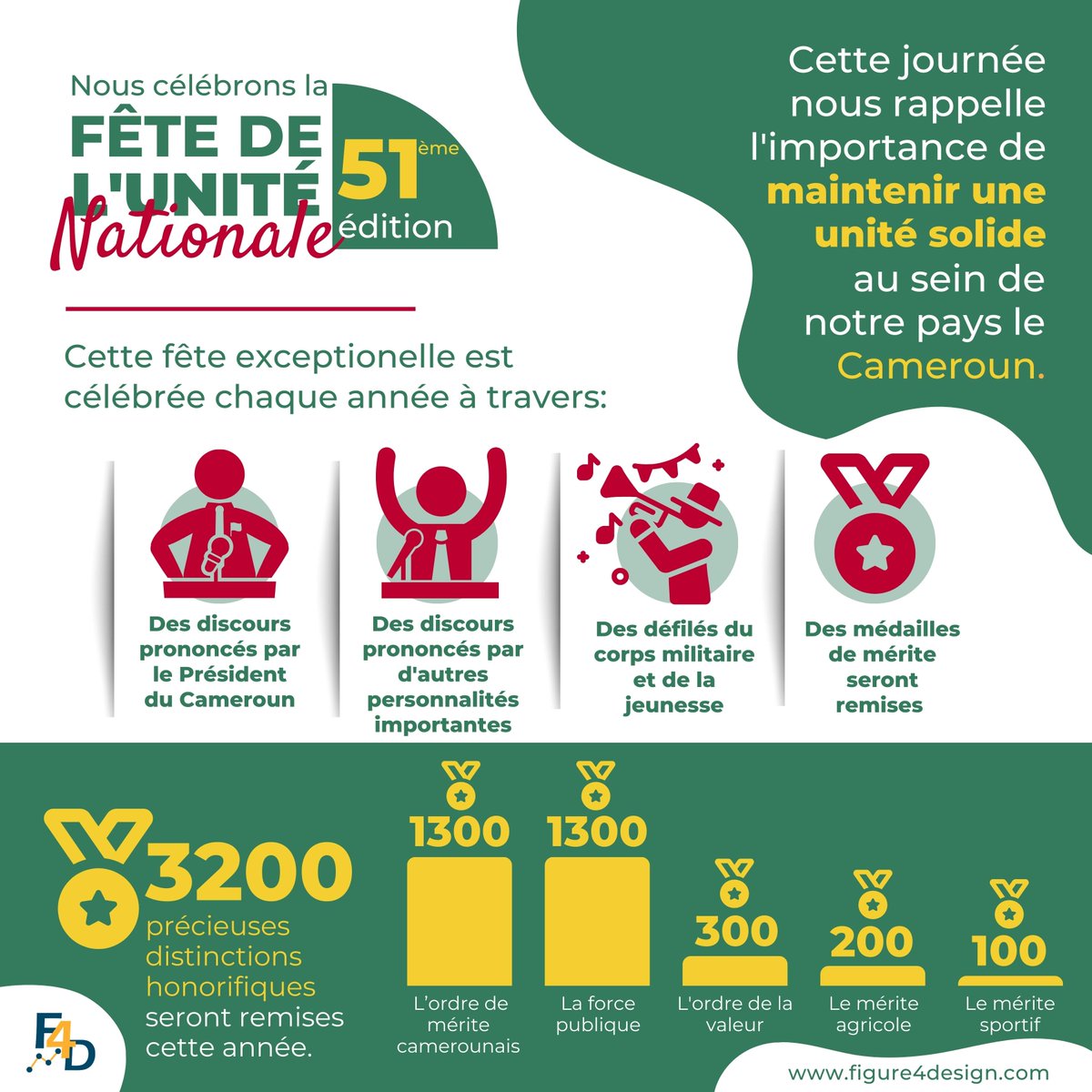Figure4Design's tweet photo. Toute la nation Camerounaise vous est reconnaissante pour votre bravoure.

#uniténationale #20mai #cameroun #mindef #arméecamerounaise #minrex #médailleshonorifiques https://t.co/fqA9jjpLRk