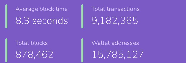 BREAKING‼️

#ShibariumBeta hit an epic milestone as transactions surpass the 9M mark. 🚀