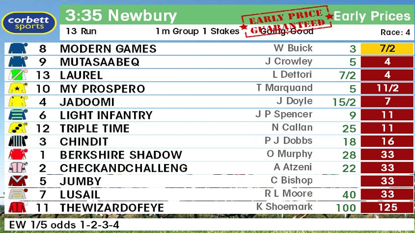 It's The  Lockinge Stakes today at Newbury (3.35pm) Latest betting Below