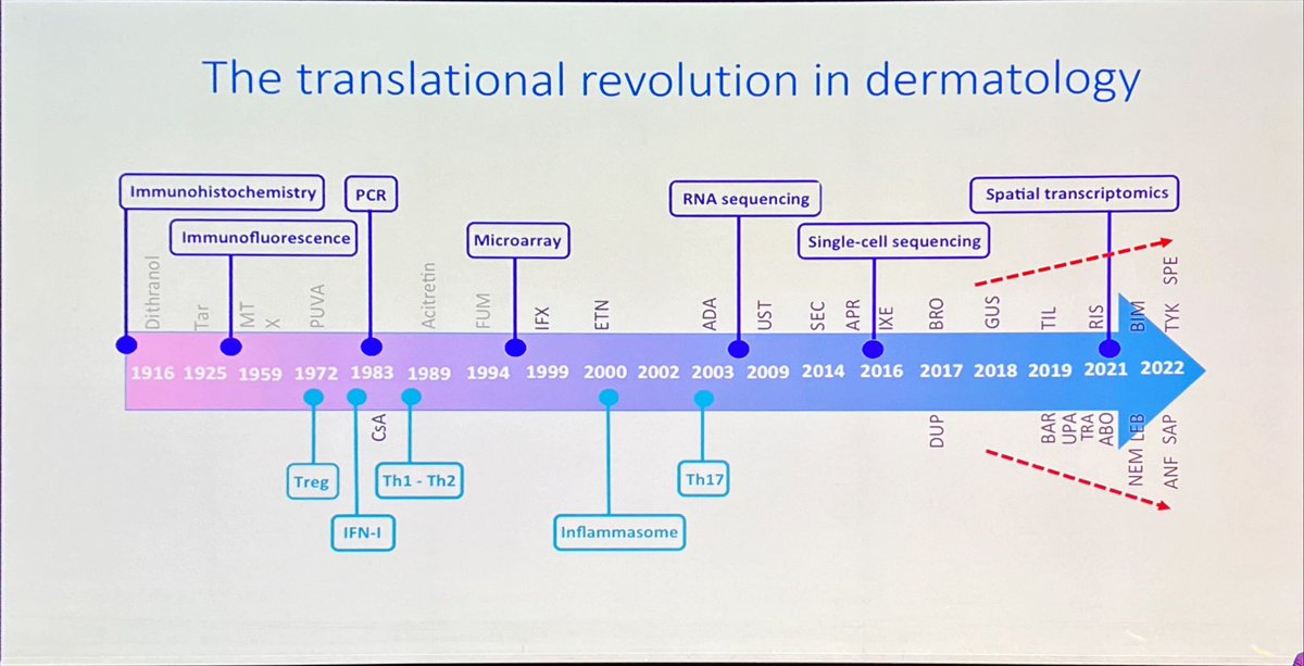 Joanna Goldberg MD 🇮🇱 (@drjoannagold) on Twitter photo A great summary of Prof Michel Gilliet <a href="/MGilliet/">Michel Gilliet</a> summarizing #groundbreaking systematic treatment. #dermatology #immunology #eadvsymposium A great summary of Prof Michel Gilliet <a href="/MGilliet/">Michel Gilliet</a> summarizing #groundbreaking systematic treatment. #dermatology #immunology #eadvsymposium
