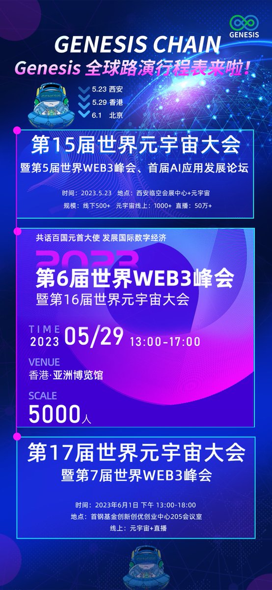 Genesis Public Blockchain tweet media