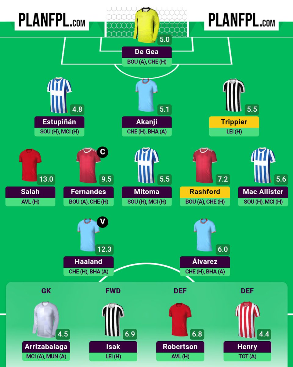 fpl_hamstring's tweet image. It&apos;s almost over!
My exhausted group of warriors ready for GW37! 🥷

1FT used
⬅️Burn
➡️Akanji

Bruno ©️
OR: 285k
itb: 0.5m

Going for Bruno captaincy. Let&apos;s make arrows green again! 💪🏻
Good luck! 🤞🏻

#FPL #FPLCommunity