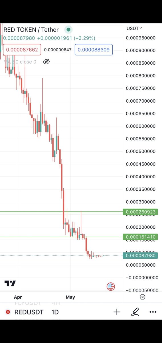 $RED