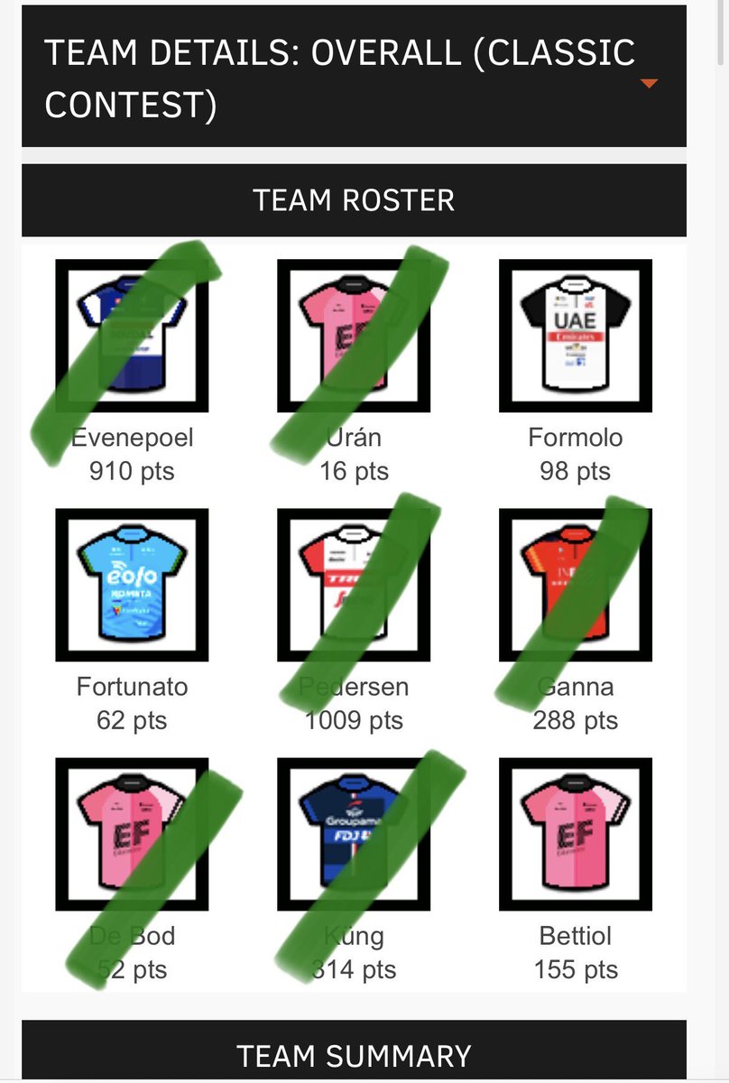 AnnamacB's tweet image. I’m sorry Stefan… I blame myself. 

#Giro #Giro106 #Velogames