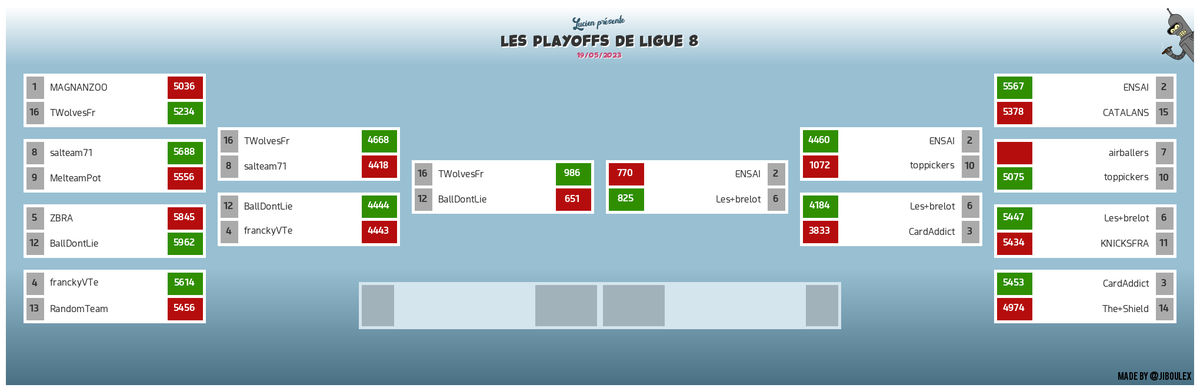 Team Chaparrals #TTFL 🐪♠️🐲 tweet media