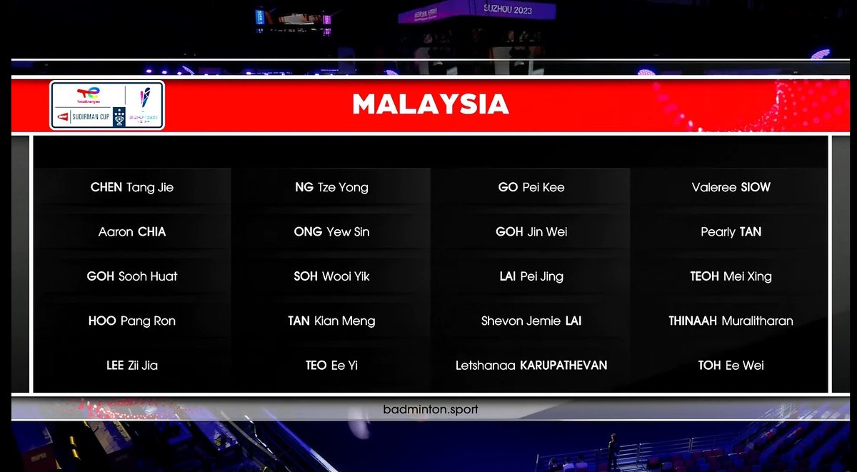 Surviving the group of death is already a miracle for Malaysia. Winning the Quarterfinals & reaching the SEMIFINALS, it's truly an amazing achievement ✨

Hope to upgrade the bronze medals to new colours in the future.
Thank you, 🇲🇾 🏸 squad

What a journey 

#SudirmanCup2023