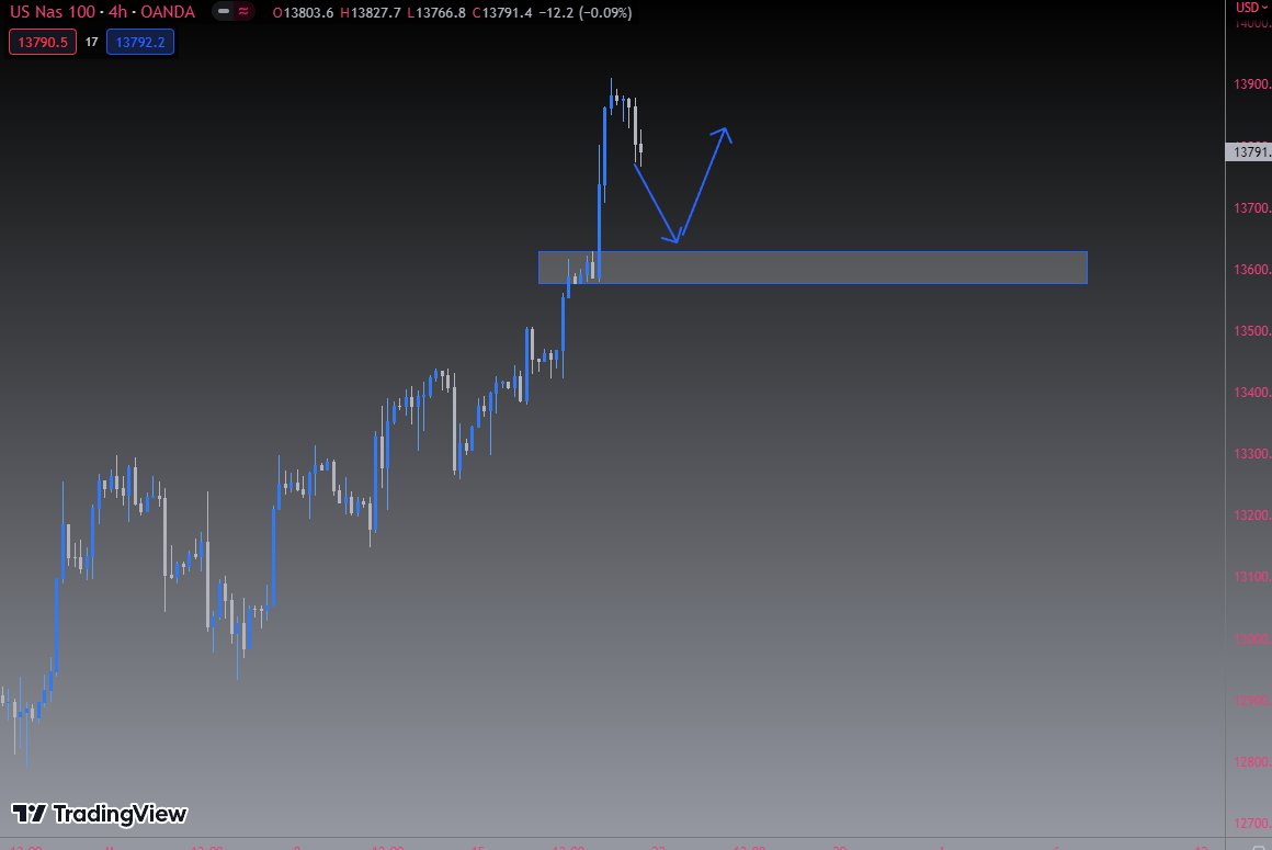 OnePercenterTwt's tweet photo. Let's see what we have for the upcoming week. The markets are still going through a heavy consolidation phase that will last for months. But we see that the NAS100 is going through a steady uptrend. Once it pulls back to that marked zone, be prepared for buys. 

#forex https://t.co/29Anto12Hd