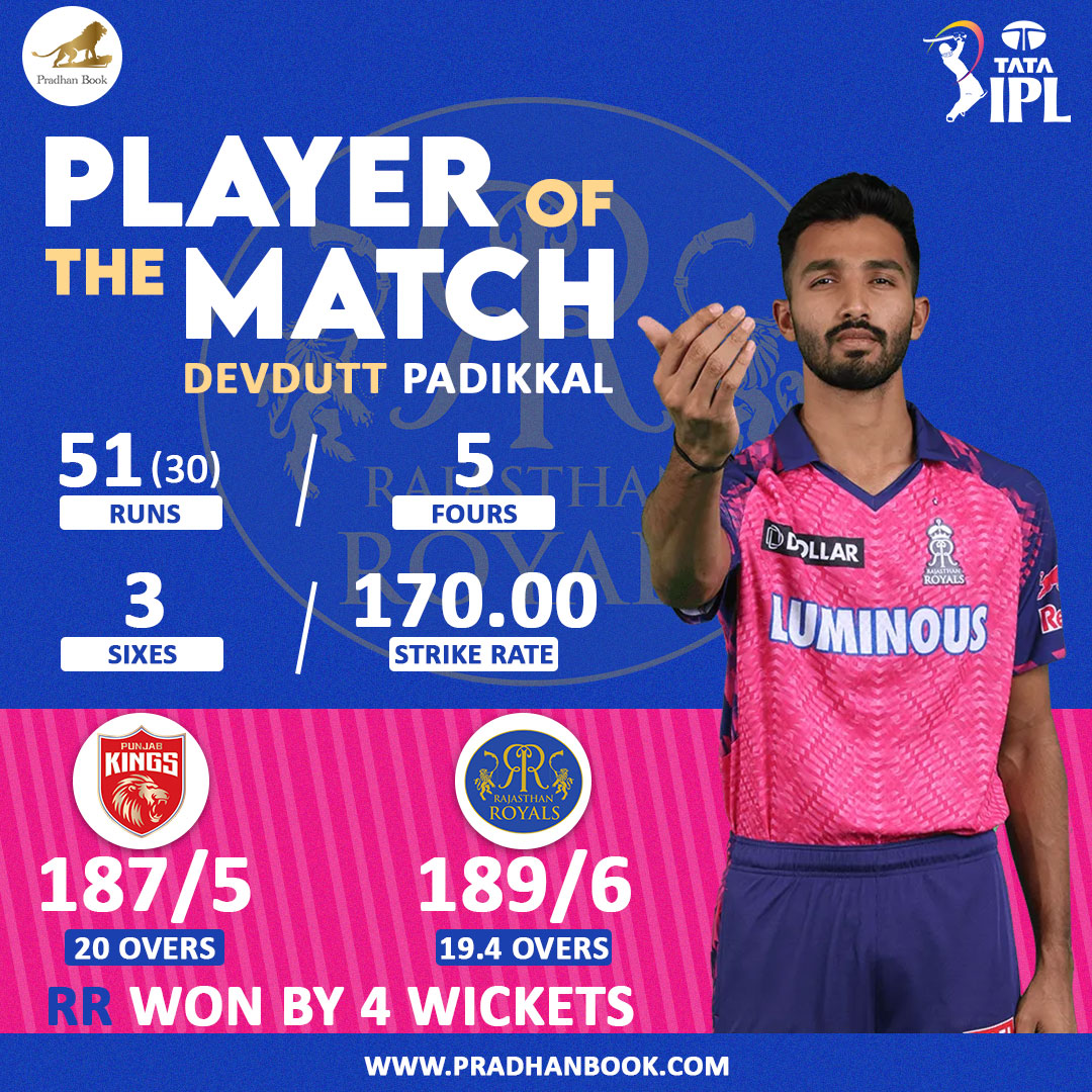 PradhanBook's tweet photo. Devdutt Padikkal shinesโก with a stunning fifty!๐
@devdpd07
.
.
Follow @PradhanBook
#TATAIPL2023 || #PBKSvsRR
.
.
#DevduttPadikkal #IPL2023 #RajasthanRoyals #PunjabKings #DCvsCSK #IPLPlayOffs #IPL #IPLonJioCinema #iplplayoffstickets #ipl2023updates #pradhanbook https://t.co/kUd7MbVgSn