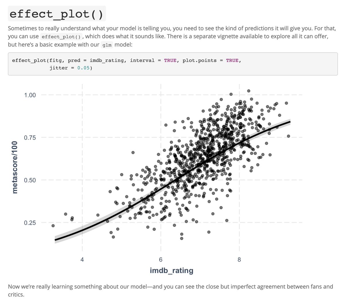 RosanaFerrero's tweet photo. 🚀 Herramientas para resumir y visualizar modelos de regresión en #RStats 
Informar errores estándar robustos 
Coeficientes estandarizados/escalados 
Coeficientes para predictores centrados en la media 
Intervalos de confianza 

📦 jtools 
https://t.co/EMuH4Y2kmp 
#DataScience https://t.co/VuV1ayWhH2