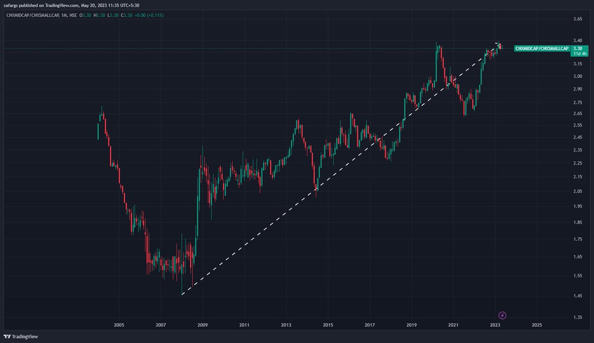 Zafar Shaikh tweet media