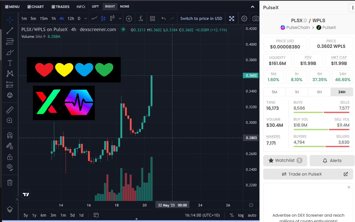 yourfriendSOMMI's tweet image. ❤💛💚💙
PLSX/PLS ratio at 0.3600❗
$PLSX is doing super well against $PLS.
The #PulseChain ecosystem is heavily Liquidity Bonded, so everything will self re-inforce.
Great place to be, better than other poop
$PLSX is still under Day 1 Sac by -17%