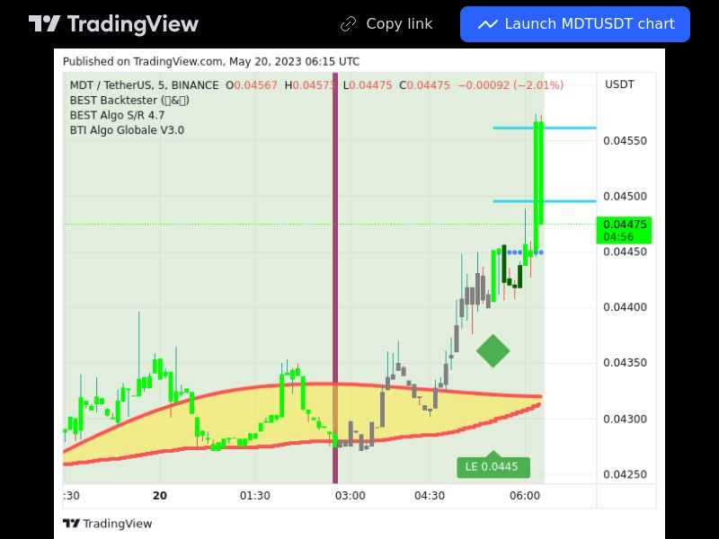 TradingView trade MDT 5 minutes 