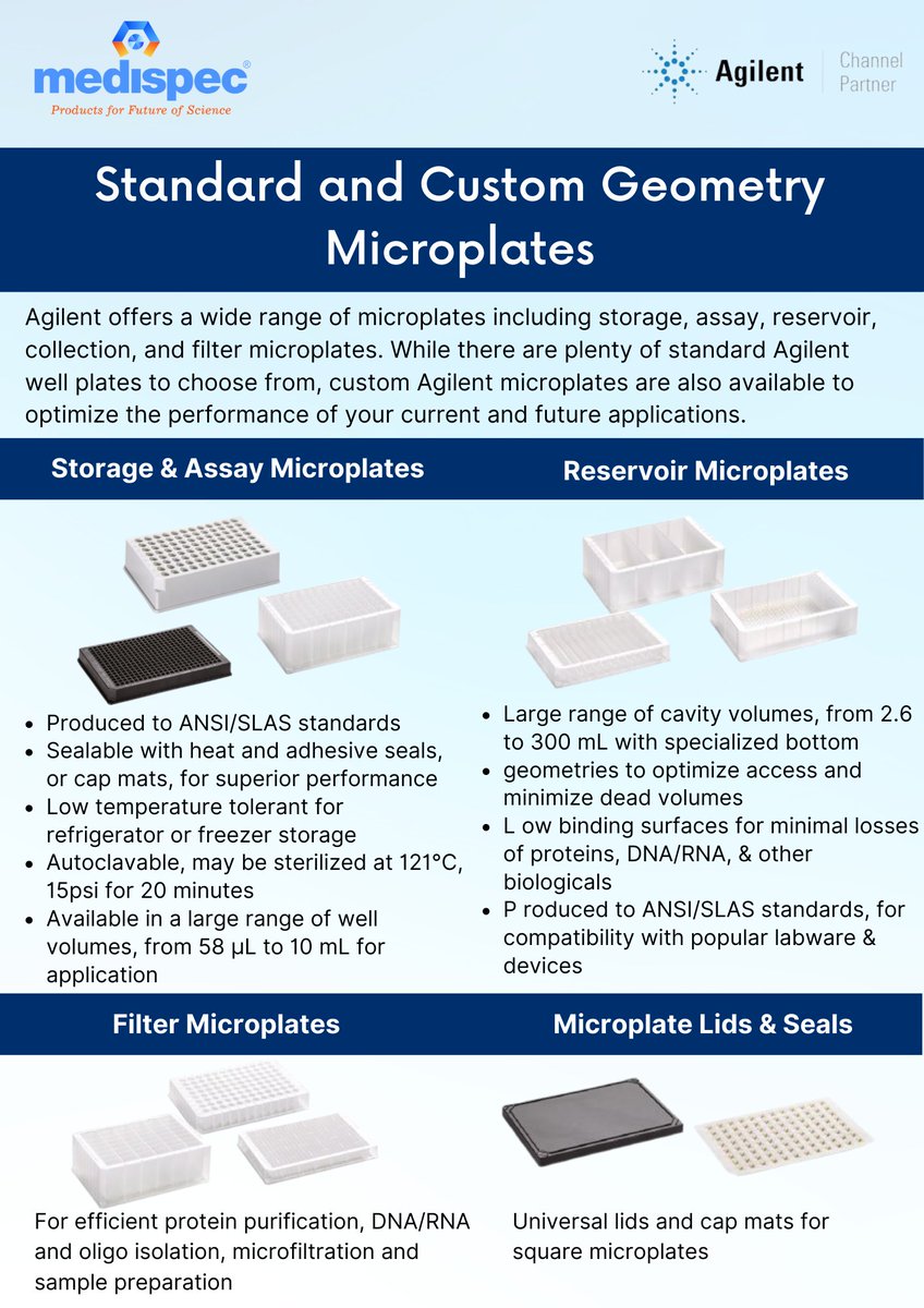 Standard and Custom Geometry Microplates
#microplate