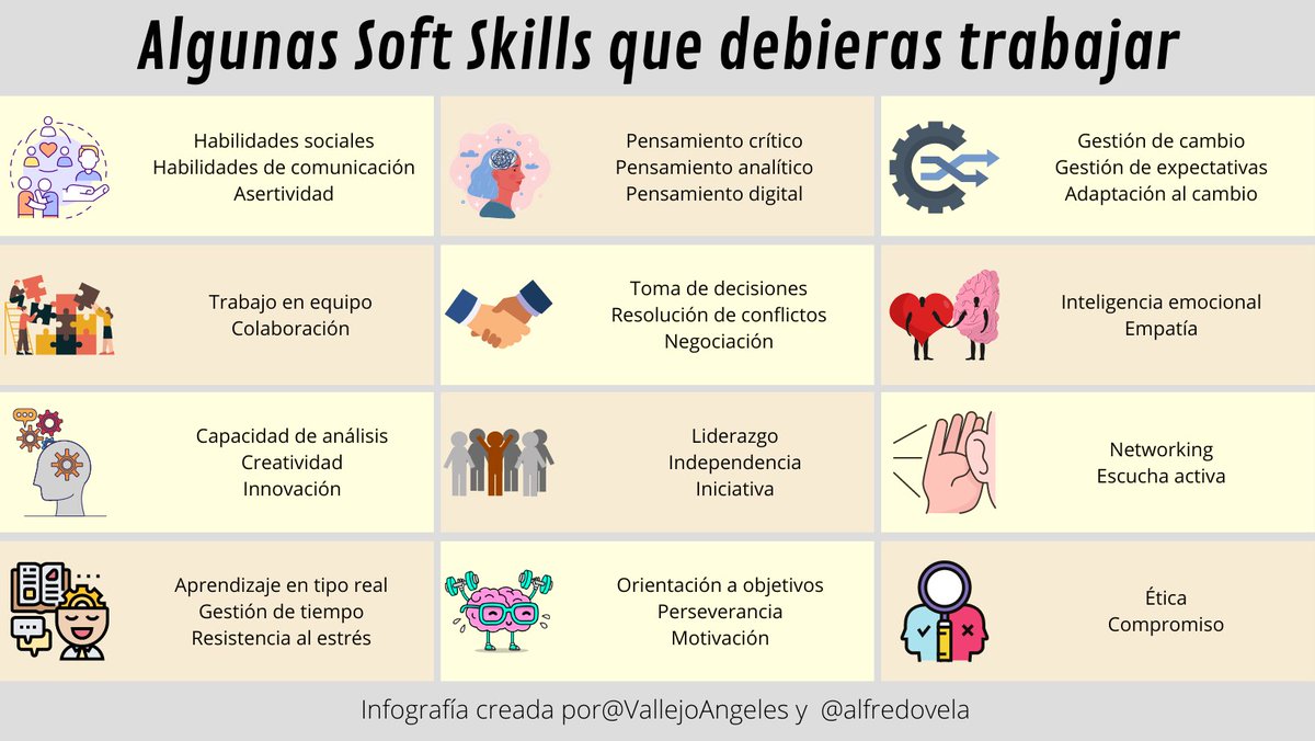 alfredovela's tweet photo. Algunas soft skills que debieras trabajar.
¿Qué otras añadirías?
#infografia #softskills #competencias #rrhh #recursoshumanos #carreraprofesional #orientaciónlaboral https://t.co/Lnu1XaasP7