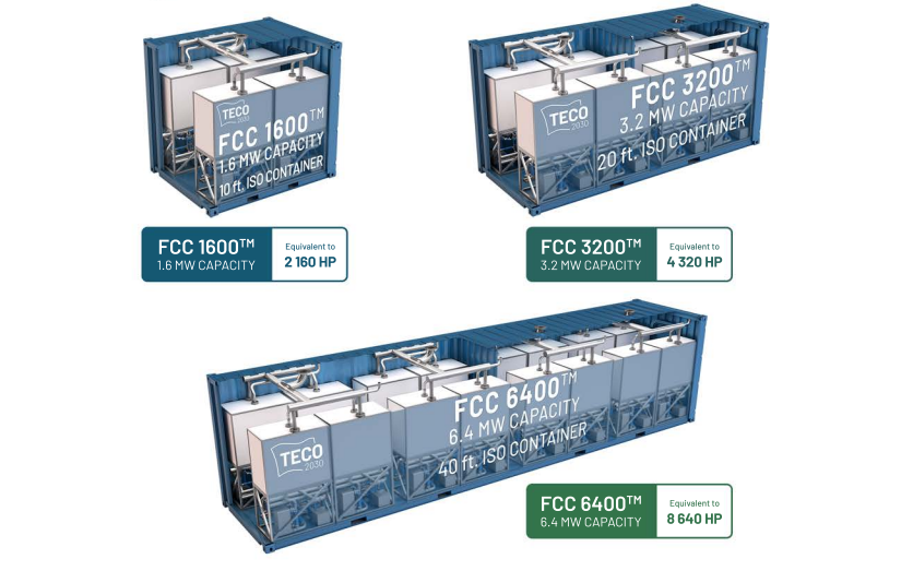 Do you need power generators for stationary applications? TECO 2030 has containerized solutions tailored for your application needs, 10ft container with 1.6MW, 20ft with 3.2MW or 40ft with 6.4MW. 

Contact post@teco2030.no for details.

#fuelcells #hydrogen #environment #energy