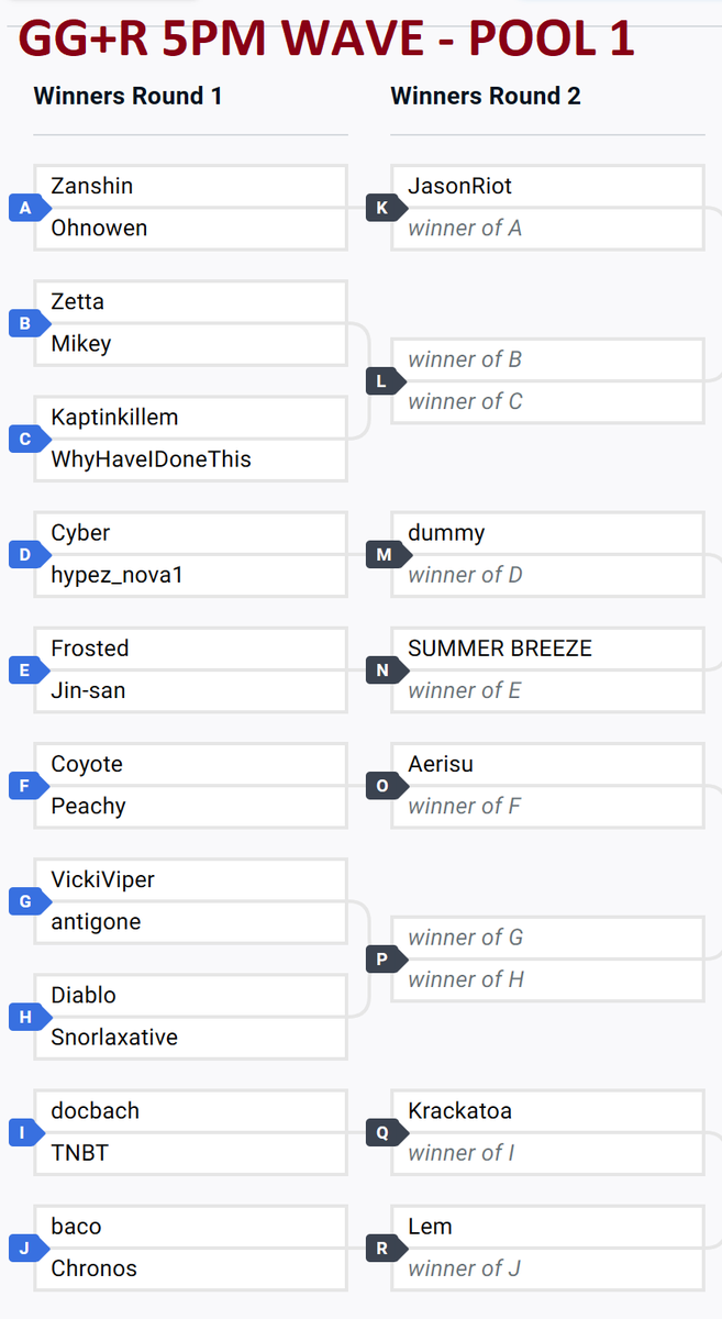 NIKKliffe on Twitter "RT OmegaTomHanksFL PRELIMINARY pools are up