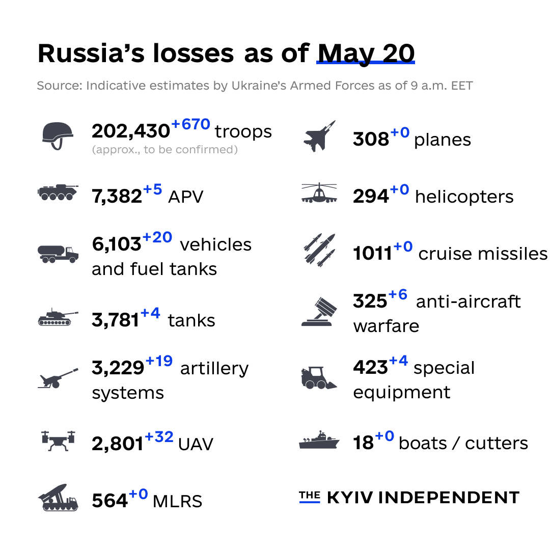 These are the indicative estimates of Russia’s combat losses as of May 20, according to the Armed Forces of Ukraine.