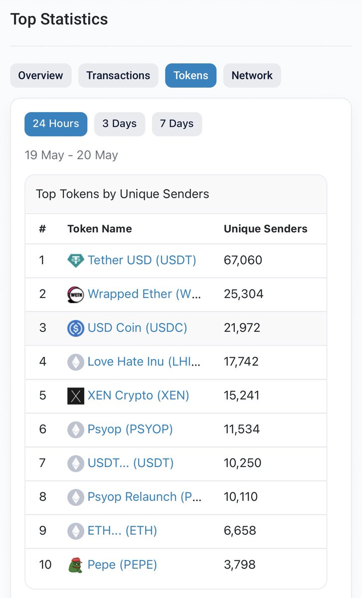 $PSYOP of TOP tokens in etherscan🤡

He recently released a $PSYOP Relaunch (PSYOP2.0)