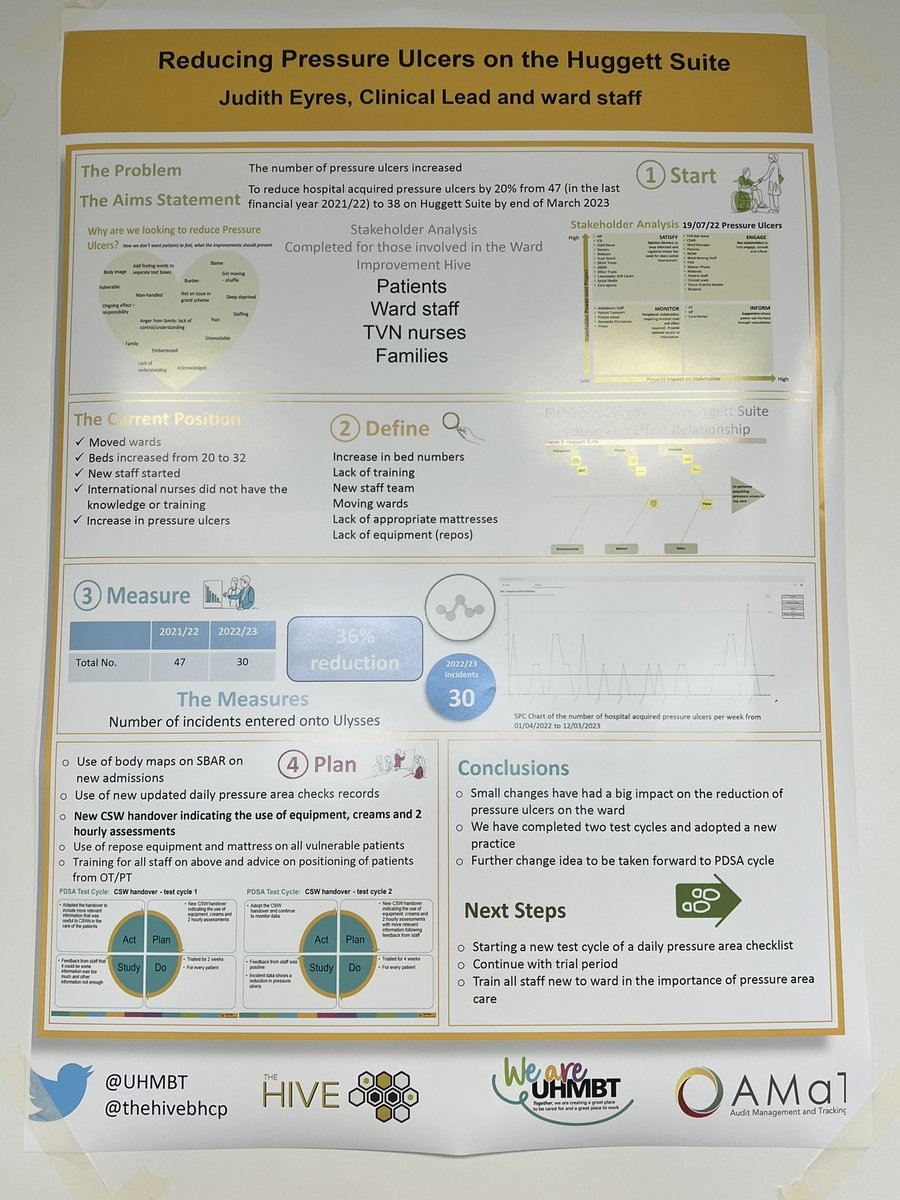 ⭐️⭐️⭐️⭐️⭐️⭐️⭐️⭐️⭐️⭐️⭐️⭐️
So proud of our team!! 
36% reduction in PU over the last year. Lots of hardwork has gone in to this project, it’s great to see the positive results 👏👏👏👏 <a href="/HuggettSuiteRLI/">Acute Stroke & Rehabilitation - The Huggett Suite</a> <a href="/nicolelouise37/">Nicole  Dixon</a> <a href="/MelWoolfall/">Melanie Woolfall</a> <a href="/emmafitton74/">Emma Fitton</a>