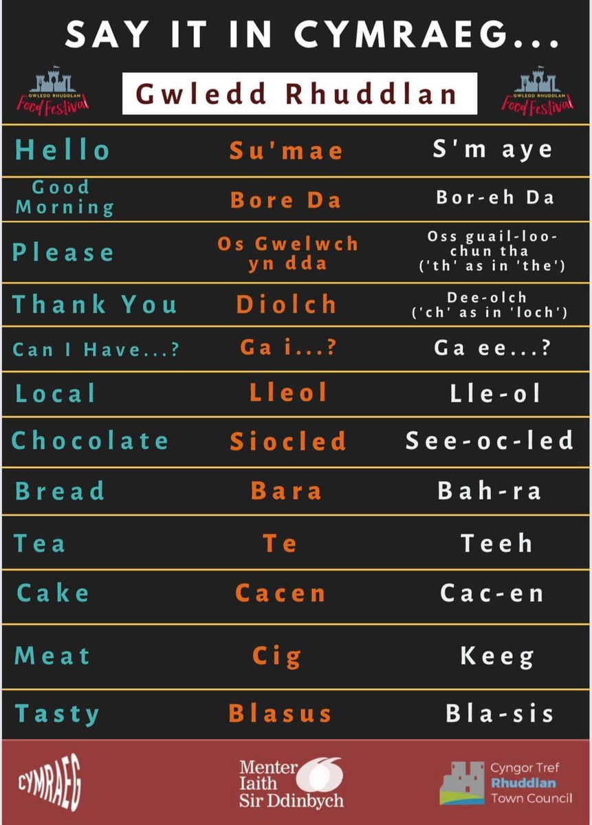 Menter Iaith Sir Ddinbych 🏴󠁧󠁢󠁷󠁬󠁳󠁿 tweet media