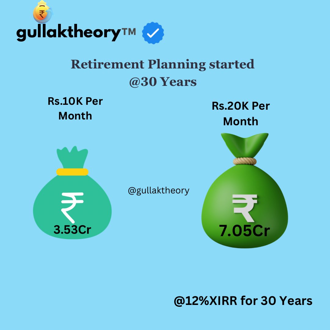 Retirement is not an end, but a new beginning - start planning today! 

#RBI2000 #gullaktheory #retirementplanning