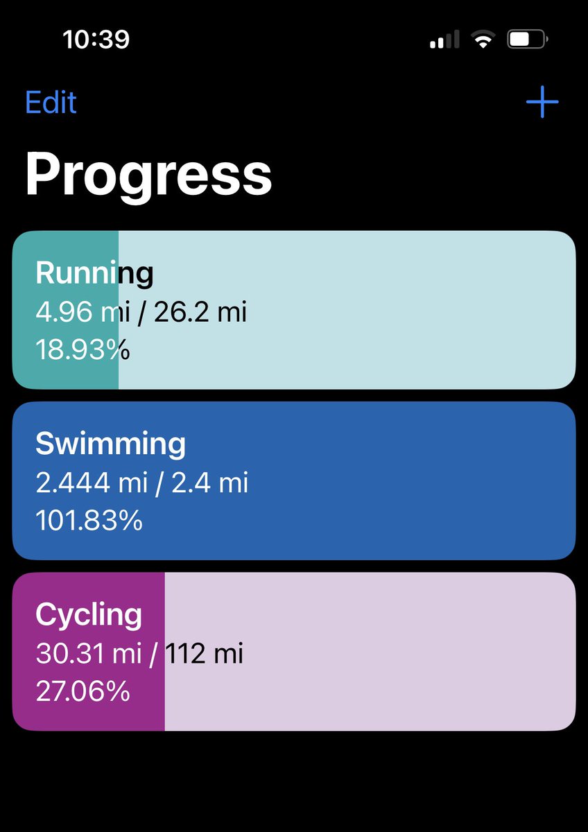Efforts been slightly hampered by family wedding, work, 40th birthday celebrations, keeping up with two busy children … must crack on! On plus side swimming element is complete 🎉🎉 Thank you to everyone who has sponsored so far, <a href="/CR_UK/">Cancer Research UK</a>