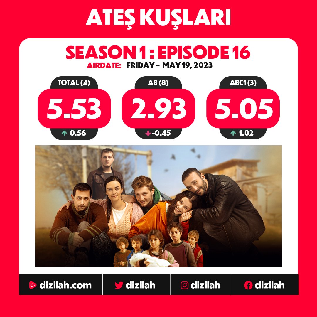 📈 Ratings: #AteşKuşları on ATV!