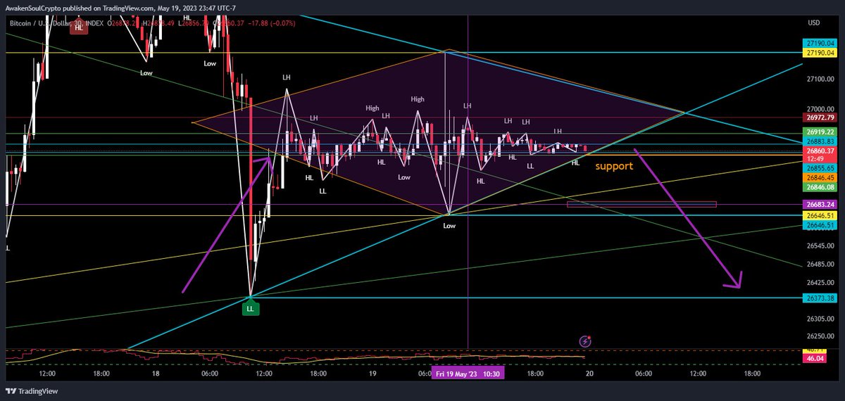 awakensoulslove's tweet image. #btc #bitcoin #techicalanalysis #crypto #daytrader just a thought. My art.