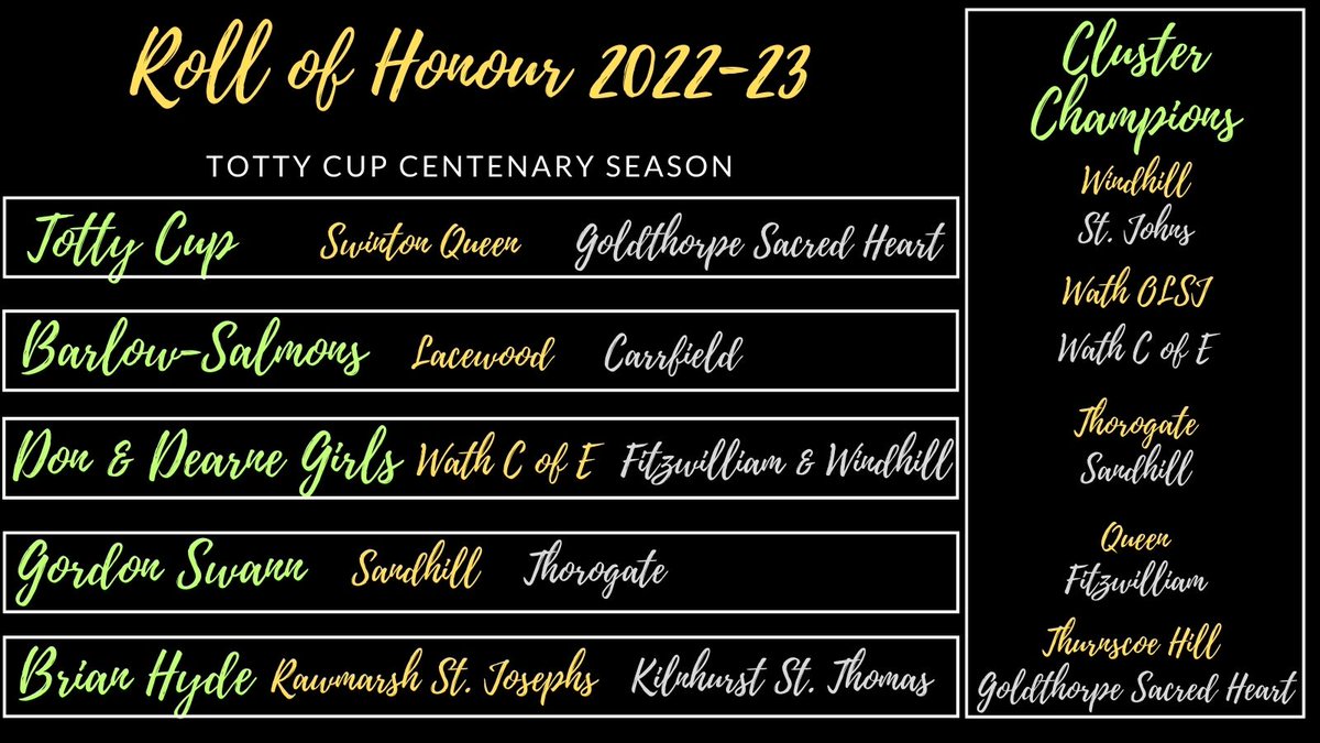 TottyCup's tweet photo. Our Centenary Season is complete.
Thank you to our sponsors - Circuits Electrical &amp; ABC Landscaping.
The centenary book will have a bias towards this season and can be pre-ordered at https://t.co/TzeccbGCuj - discounted until September 30th https://t.co/i6wWRu86dS