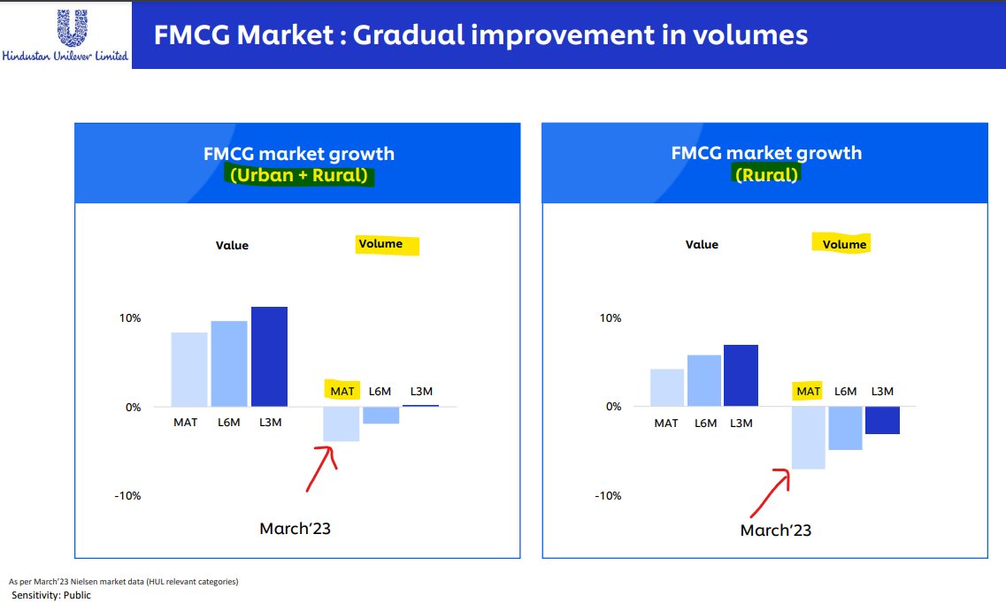 Fact Finder, The🇮🇳 on Twitter "HUL_News Data on India's ENTIRE FMCG