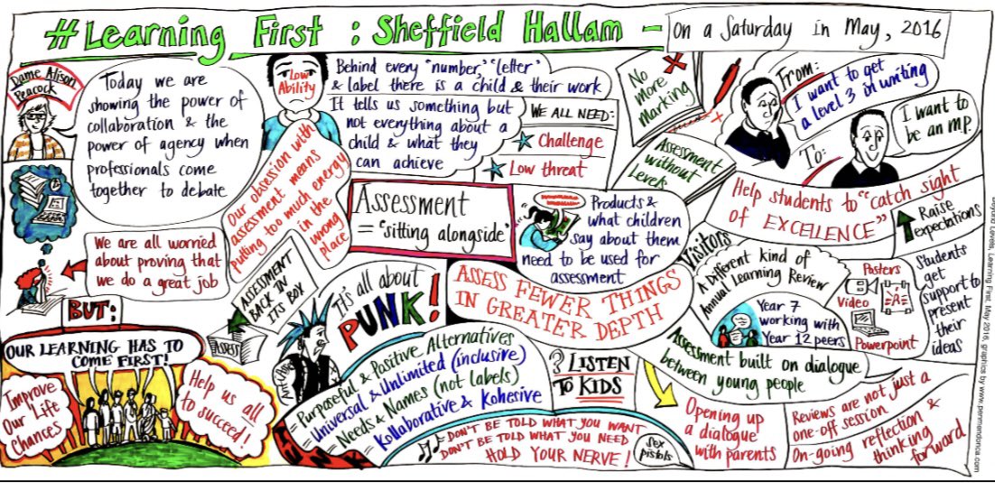 BeyondLevels's tweet image. What a blast that was! Our first conference - 7 years ago!! #LearningFirst Sheffield Hallam @AlisonMPeacock @samtwiselton @MendoncaPen @SeanCavan