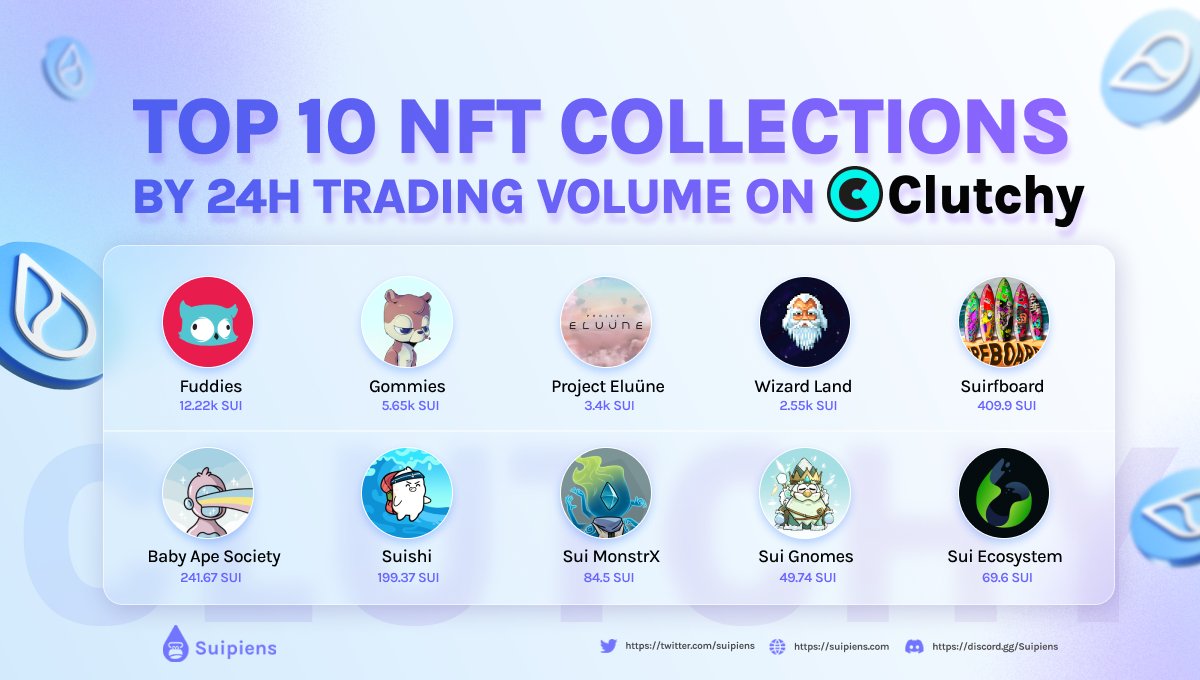 🌟 <a href="/Clutchy_io/">Candy Pocket</a> is the go-to NFT marketplace in the Sui Ecosystem, the first choice for NFT trading! 🎉

🤔 Curious about the hottest NFTs on #Sui? 🔥 Explore #Clutchy and discover the top collections with the highest trade volume in the past 24 hours. 👇