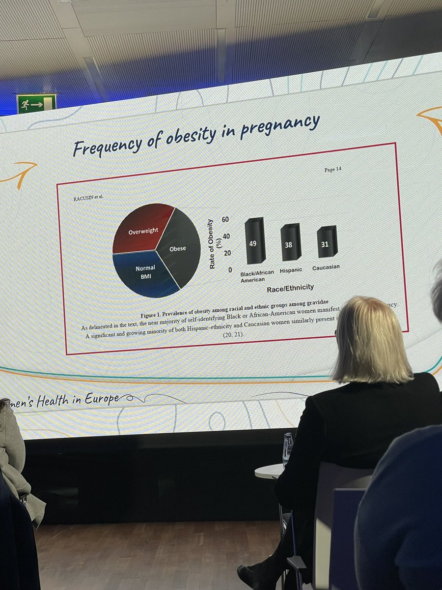 dr_strus's tweet photo. Ponad 60% Kobiet rozpoczyna ciąże z problemem nadwagi lub otyłości! Co wiąże się z szergiem komplikacji występujących nie tylko w trakcie trwania ciąży, ale również po porodzie.  Over 60% of women start their pregnancies with the problem of being overweight or obese! #ebcog2023 https://t.co/fNQ2X0kdzw