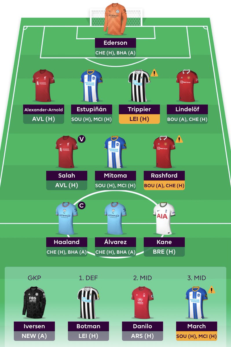 FPL_OGS's tweet photo. 🔒 GW37 🔒
🔄 Isak ➡️ Alvarez 🔄 FT
©️ Haaland ©️
💰 1.6m ITB 💰

Nearly rolled the transfer, but with a double for City it seemed daft not to make the change with just 2 GWs to go.

#FPL #FPLCommunity https://t.co/1KpEwa3CPY