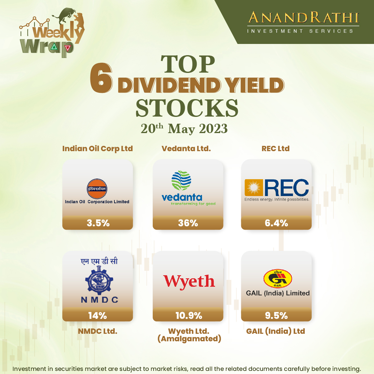 Take a glance at our Weekly Wrap - Dividend Yield Stocks!

Disclaimer -  bit.ly/AnandRathiRese…

#WeeklyWrap #anandrathi #stockbroker #stockmarket #commodities #currencies #international #nifty #sensex