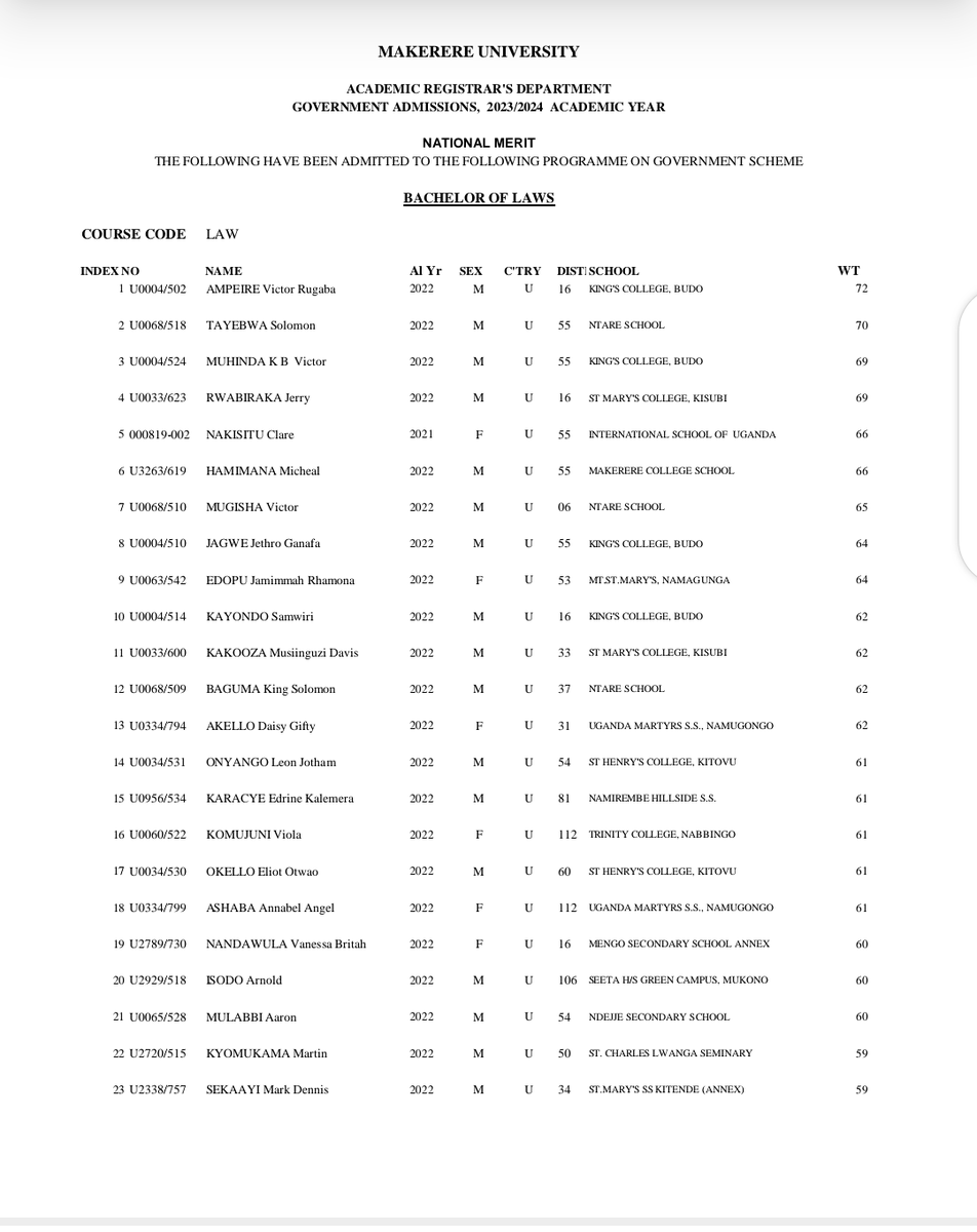 Victor Mugisha tweet media