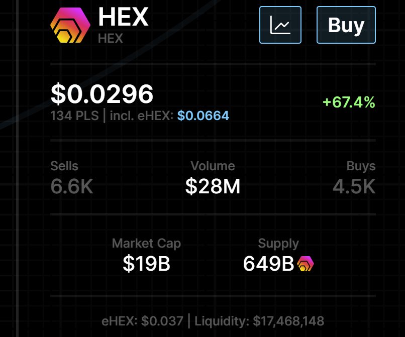 RichardHeartWin's tweet photo. I really, really like this website. A lot. https://t.co/dANiGvnOBL New things I noticed: Combined HEXs, Gas price vs #Bitcoin, Amnt bridged put in LP. He's even got an $INC tracker https://t.co/t2zw4dscDC Amazing website. $ equiv amnt in validators. https://t.co/Wjtjt8ETuf