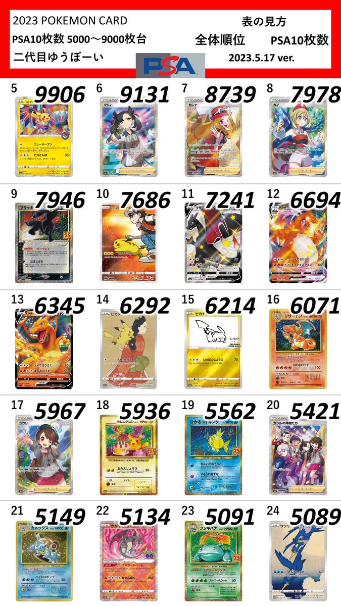 PSA10 枚数ランキング】 TOP4の発表です！全て1万枚越え！ 以上、数日