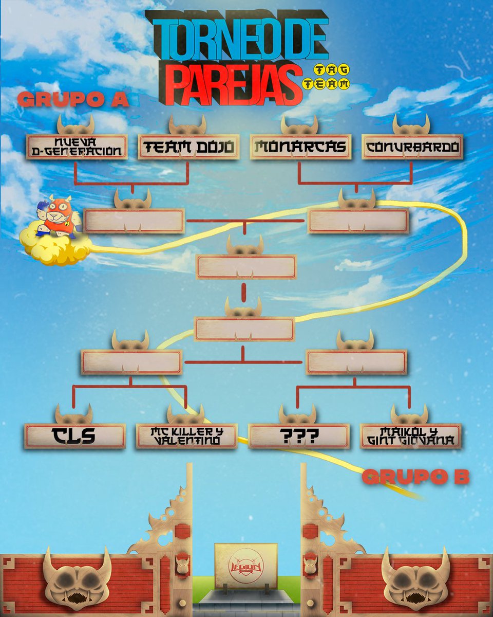 NuevaEraArg's tweet photo. ¡El Torneo de Parejas ha comenzado! 🐉☁️👊🏻

Ocho equipos ingresarán al torneo de parejas, pero solo uno se coronará como nuevos campeones. El domingo 11 de junio en The Dojo Squad comienza oficialmente el torneo, donde tendremos ya a dos semi finalistas de un grupo. https://t.co/x8A6HtCjfe