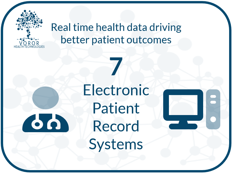 vororhealth's tweet image. Your data, your knowledge.
Your patients, your clinicians.
Your region, your ICS.
@ShaneTickell
voror.co.uk
#commondatamodel #normaliseddata #healthcaredata #populationhealth #research