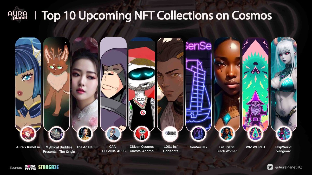 🔥Top 10 Upcoming NFT Collections On Cosmos

@Aura_Kimetsu
<a href="/in_habitants/">in/habitants 🌐 Web3manga</a>
@cosmosape_nft
<a href="/Peanut_the_/">Peanut.stars | The Mythical Buddies (SOLD OUT 18s)</a>
#AoDaiCollection
#SenSeiOG
#FuturisticBlackWomen
#WIZWORLD
#CitizenCosmosGuestsAnoma
#DripWorldVanguard
Source: <a href="/SeekHYPE_ai/">SeekHYPE</a>, <a href="/StargazeZone/">Stargaze ✨🔭</a>
