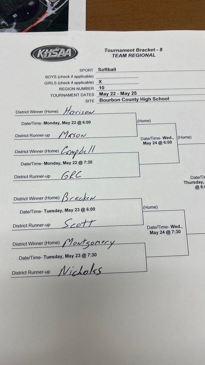 NCHS Softball tweet media