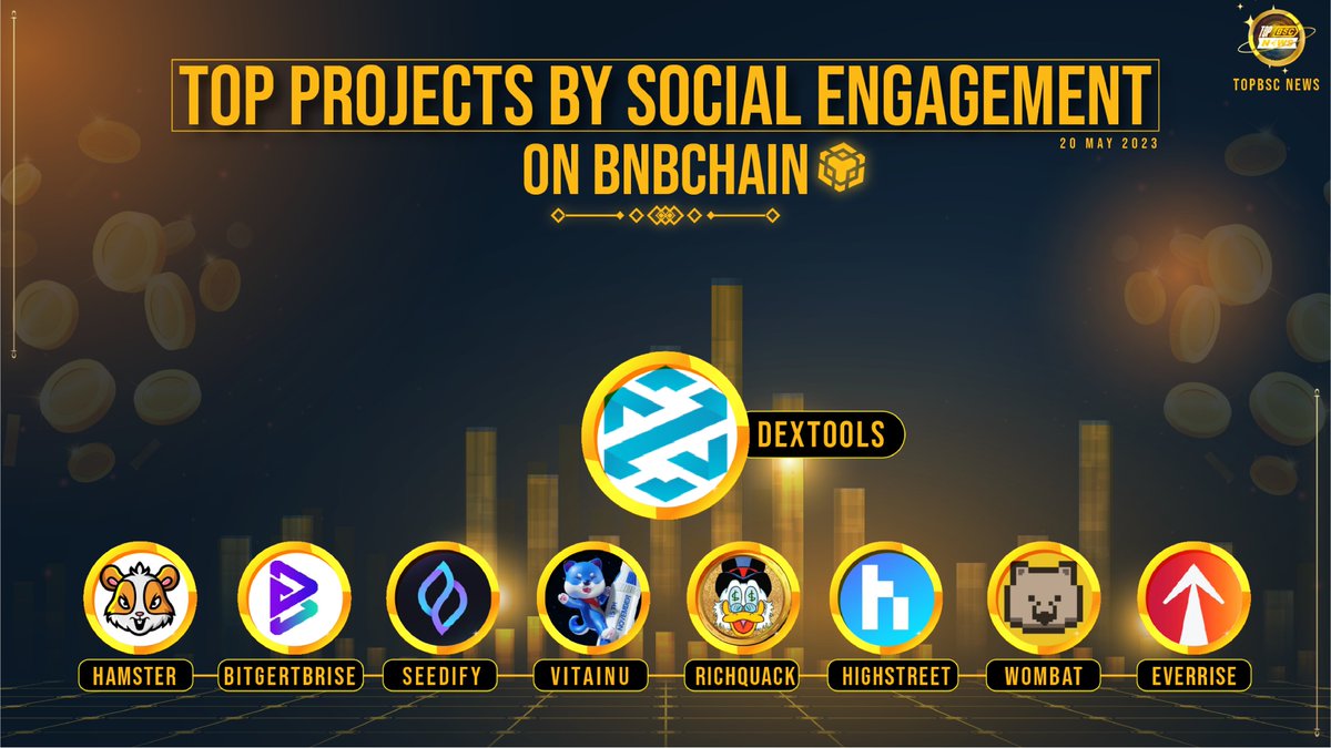 Top Projects By Social Engagement On BNB Chain !

@DEXToolsApp
@_hamster_coin
@bitgertbrise
@SeedifyFund
@VitaInuCoin
@RichQuack
@highstreetworld
@WombatExchange
@EverRise

#topbscnews #BNB #BSC #Binance #BNBChain #WEB3 #MEMECOINS #Crypto