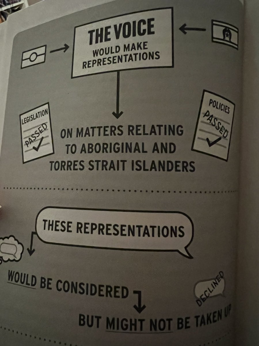 Loved hearing about the Voice to Parliament at ECU today with a panel with <a href="/thomasmayo23/">Thomas Mayo</a>, <a href="/KerryOBrien/">Kerry O'Brien</a> and @Sisonkemsimang 

Go grab a copy of The Voice to Parliament: All the Details You Need