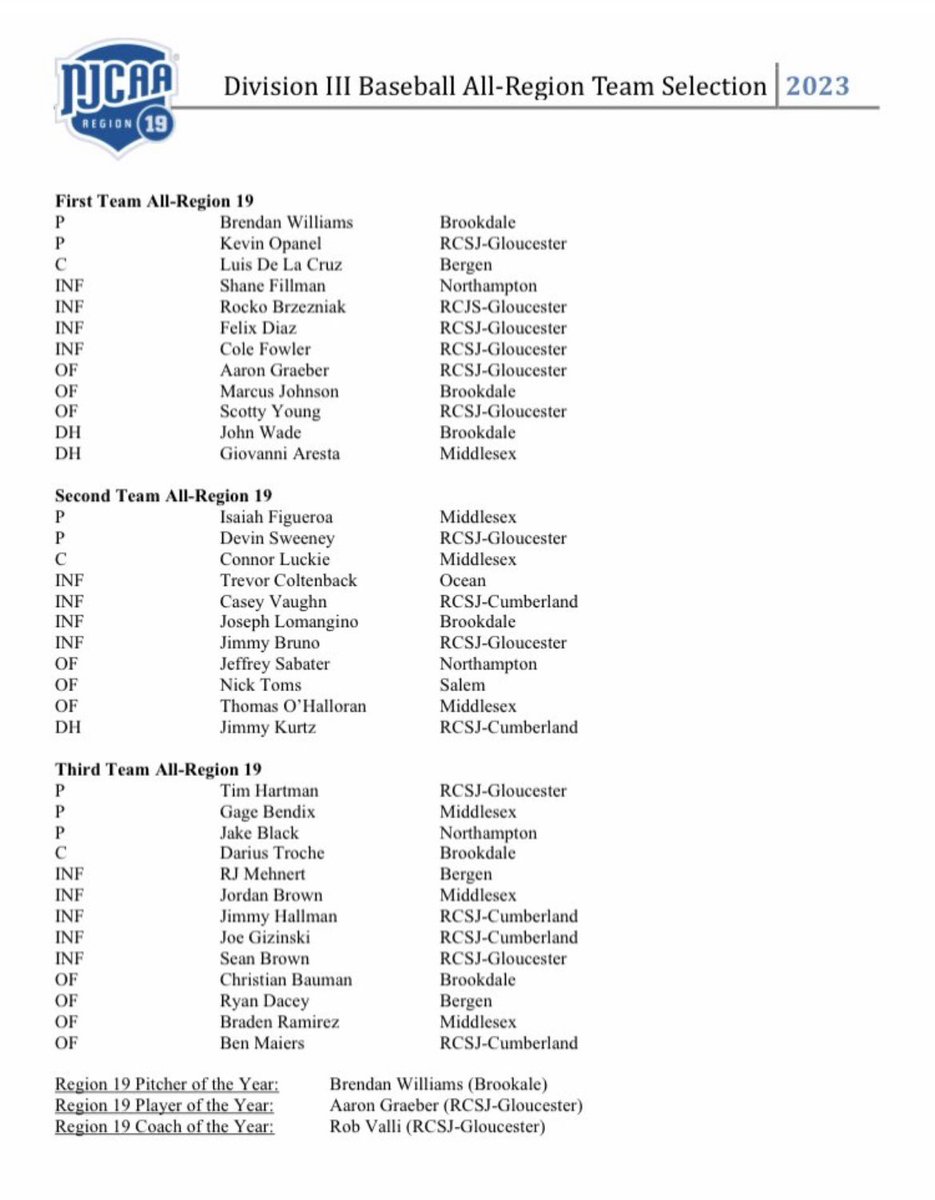 MCColtsBaseball's tweet image. 7 Colts earn honors on Division III All-Region XIX team. Congratulations to all on a fantastic season.