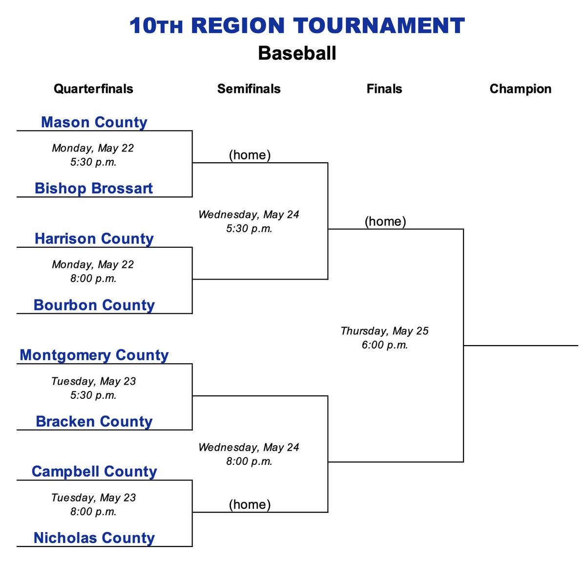 TenthRegion's tweet photo. ⚾️ 10th Region Baseball Tournament at Harrison County: https://t.co/EnOx3rpPCR