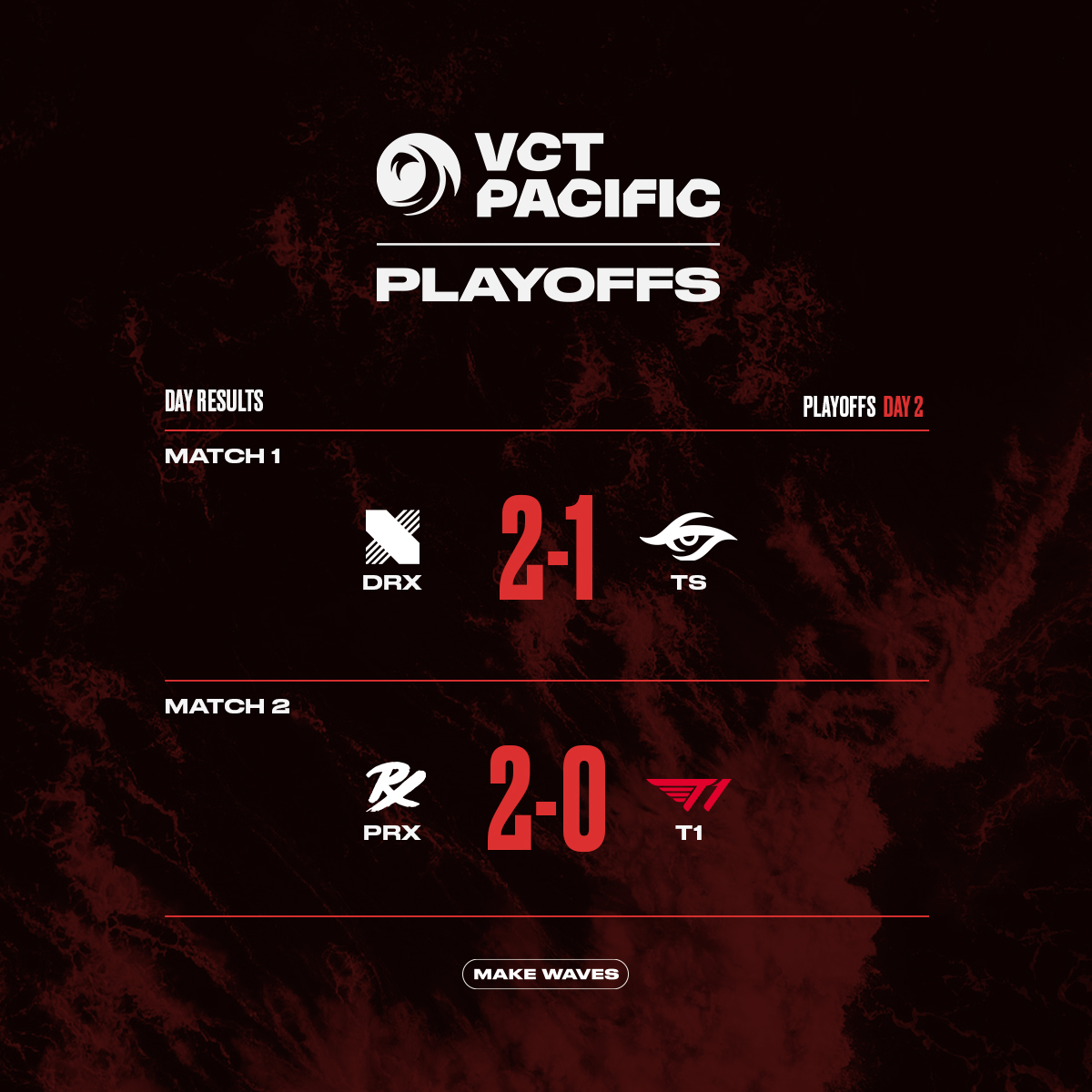 Battle for Pacific VCT Pacific League 2023 Playoffs Recap