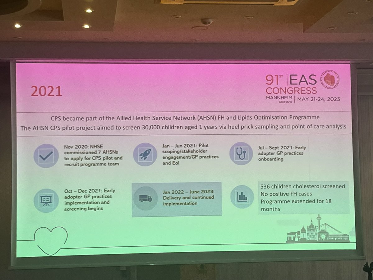 fhpatienteurope's tweet photo. UK #FHScreening attempts, successes and challenges. Approaching FH Screening from various angles, providing sufficient evidence, consultations. Although medical and patient advocacy communities are in agreement - successfully implemented screening is still « work in progress! » https://t.co/hvwWK91ogL