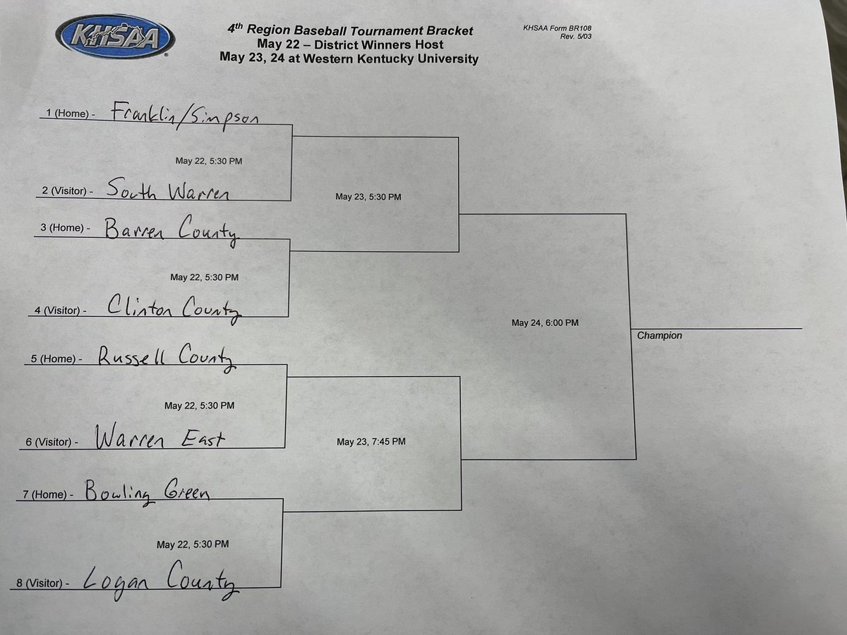 4th Region Baseball Tournament begins Monday. Trojans host Clinton County at 5:30 in the opening round. #FightOn