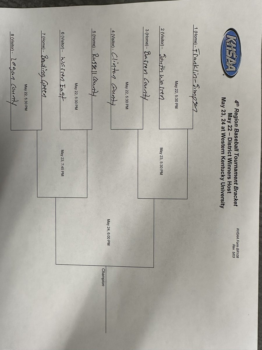 Barren County draws Clinton County in the first game of the Fourth Region Baseball Tournament. Home at 5:30 pm Monday.